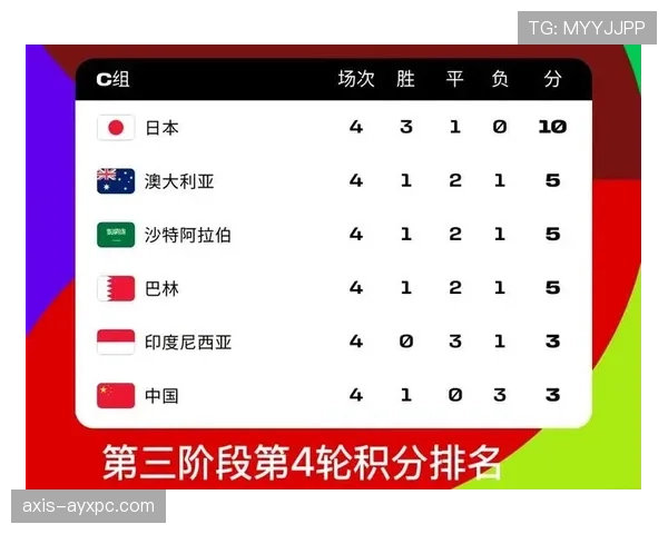 2026世界杯为什么32强直接淘汰