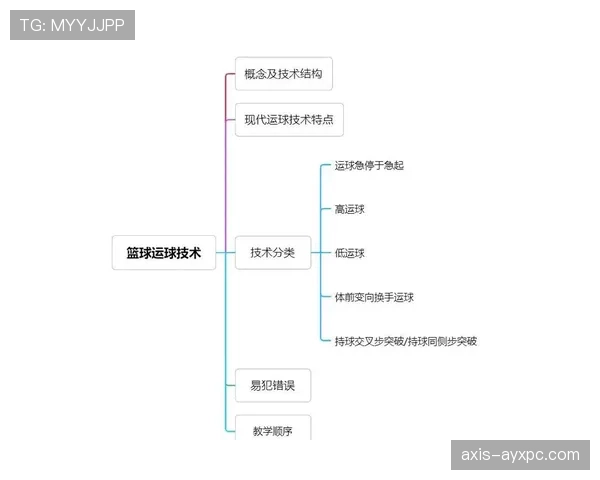 篮球规则中关于连续动作判定的详细解析