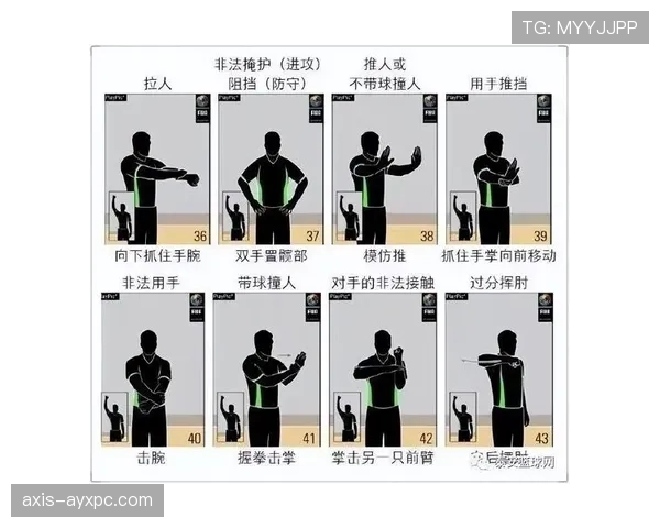篮球规则解析：什么是24秒违例及其判定标准？