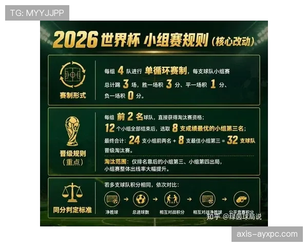 世界杯小组赛排名规则会影响晋级结果吗