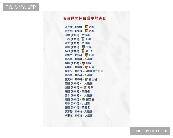 2026世界杯东道主主场优势能决定比赛结果吗