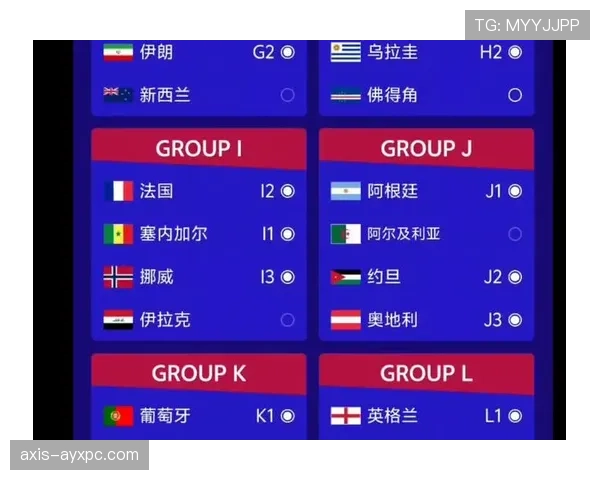 2026世界杯最后一轮积分变化预测